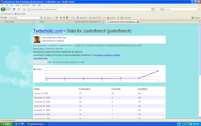 JustinRFrench Twitter Stats