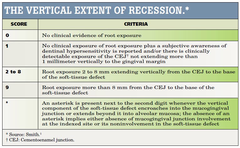 the etiology and prevalence of gingival recession perio miller classification
