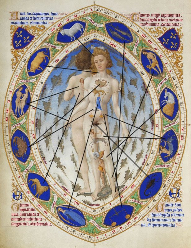 El cuerpo y el zodiaco Misterios