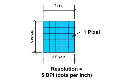 studioaji: Resolusi Cetak Offset