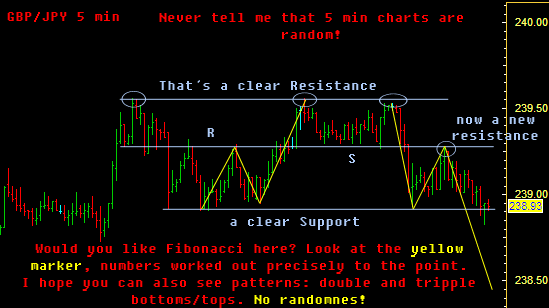 5 min forex trading