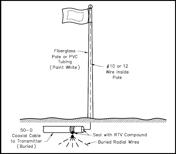 A-typical-flagpole-antenna.png
