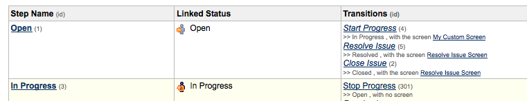 [BetterWorkflowSteps.png]