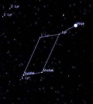 Stelle, e dintorni Costellazione della Lira