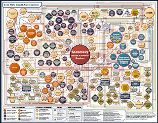 United+states+health+care+system+diagram