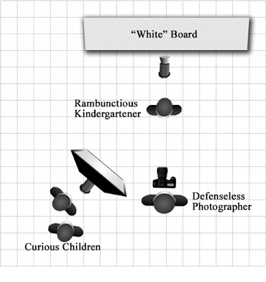 Classroom Lighting Setup