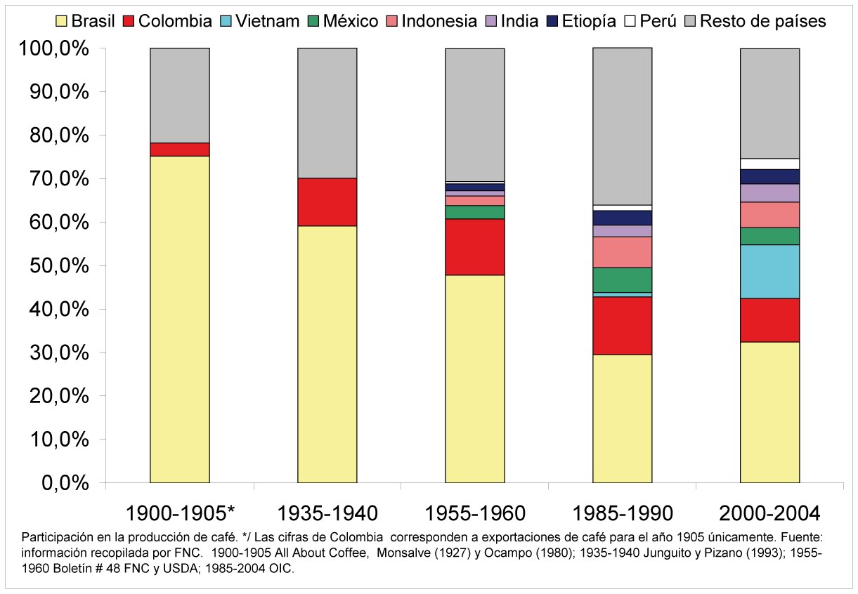 Cual Es El Mejor Cafe De Estados Unidos Cual Es El Mejor Cafe De Estados Unidos