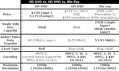 Mickeel Computer Experiences Hd Vmd Set To Take On Blu Ray Hd Dvd