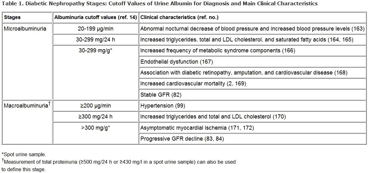 Chronic Kidney Disease VS Diabetic Nephropathy medikukm