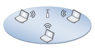 JARINGAN AD HOC UNTUK FILE SHARING DAN ICS infrastruktur1 JARINGAN AD HOC UNTUK FILE SHARING DAN ICS