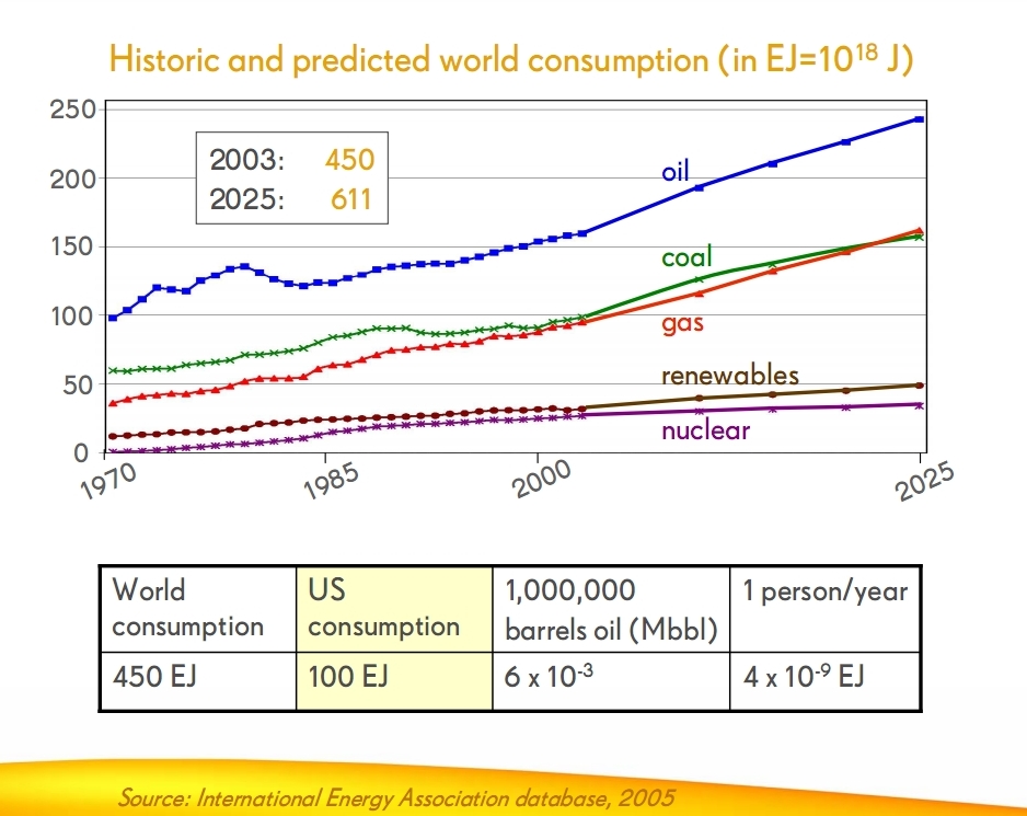 [World_Energy_Production.jpg]