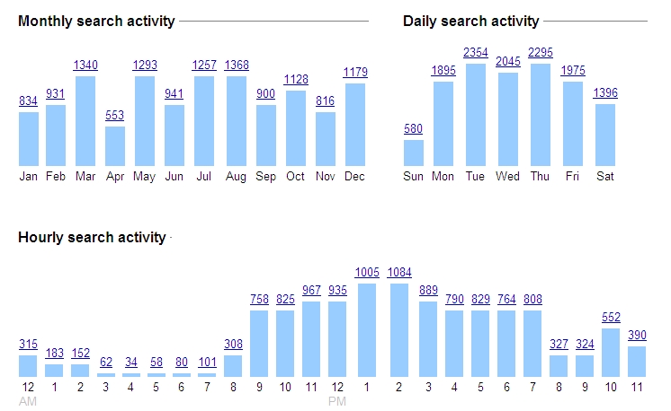 [Google_Web_History_Trend.jpg]