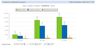 quarterly chart: increasing views