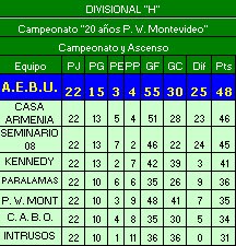 Divisional H (22ª fecha) 2009