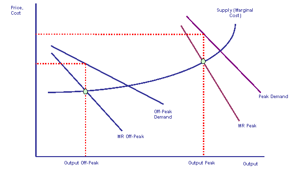 term paper price discrimination term paper price discrimination