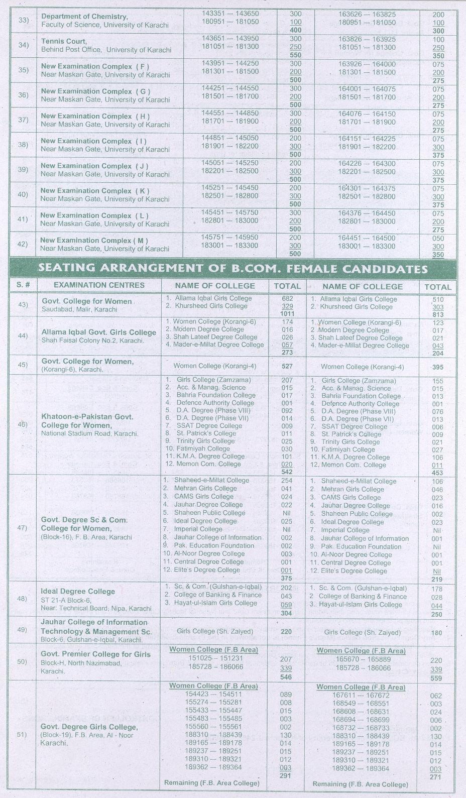 My Pakistan Roll Numbers Part 1 & 2 2010 Exams