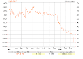 Bushcooks Kitchen Castell Franken Weinberg Essen Entspannt