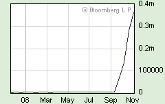 [Excess+Reserves+Graph+bloomberg.com]