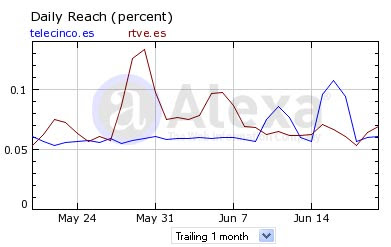 audiencias telecinco