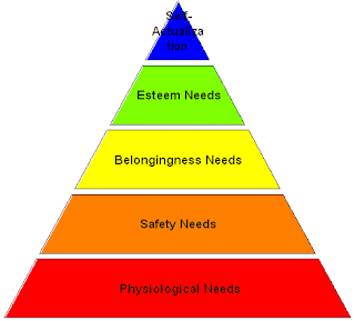 kebutuhan menurut maslow Menurut maslow, adanya hierarki kebutuhan tersebut didorong oleh dua kekuatan, yaitu motivasi kekurangan dan motivasi perkembangan atau pertumbuhan. kebutuhan menurut maslow Menurut maslow, adanya hierarki kebutuhan tersebut didorong oleh dua kekuatan, yaitu motivasi kekurangan dan motivasi perkembangan atau pertumbuhan.