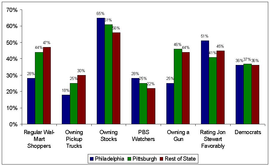 [pa_culture_compare.JPG]