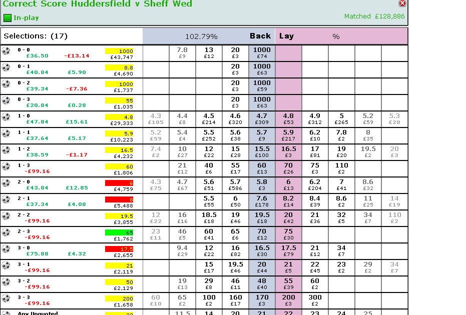 Correct score trading strategy