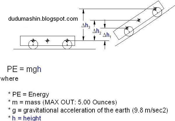 How to make speed pinewood derby car: Pinewood Derby physics