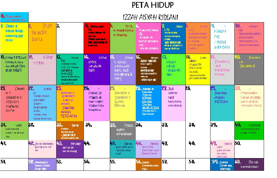 Peta Hidup