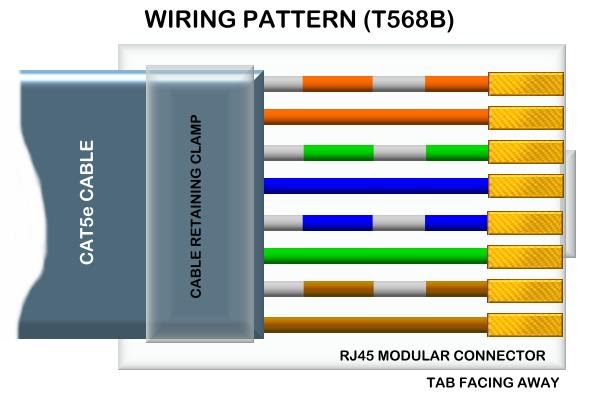 Bem-vindo!: RJ45 cat e cable wiring diagram 