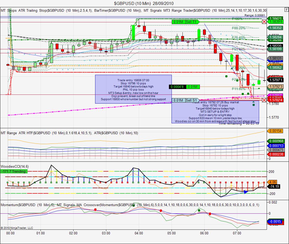 Kelvin lee forex blog