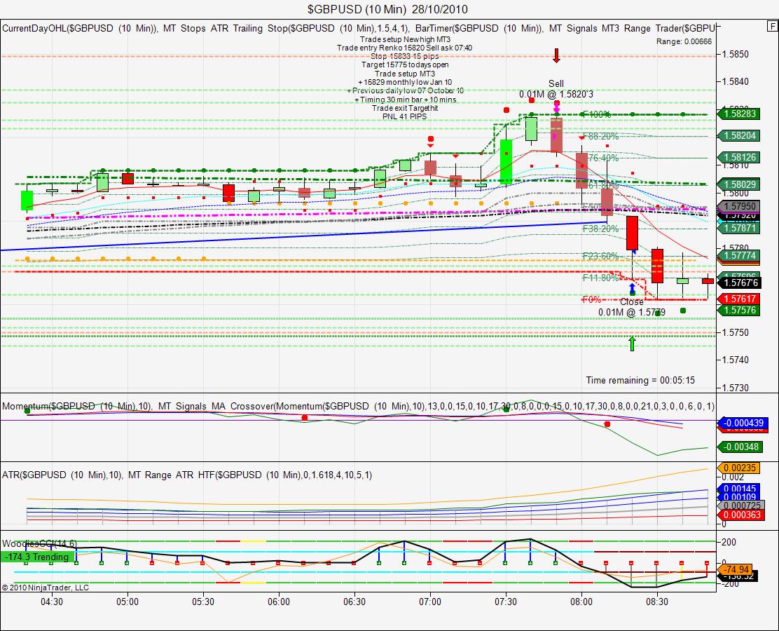 My forex trading journal