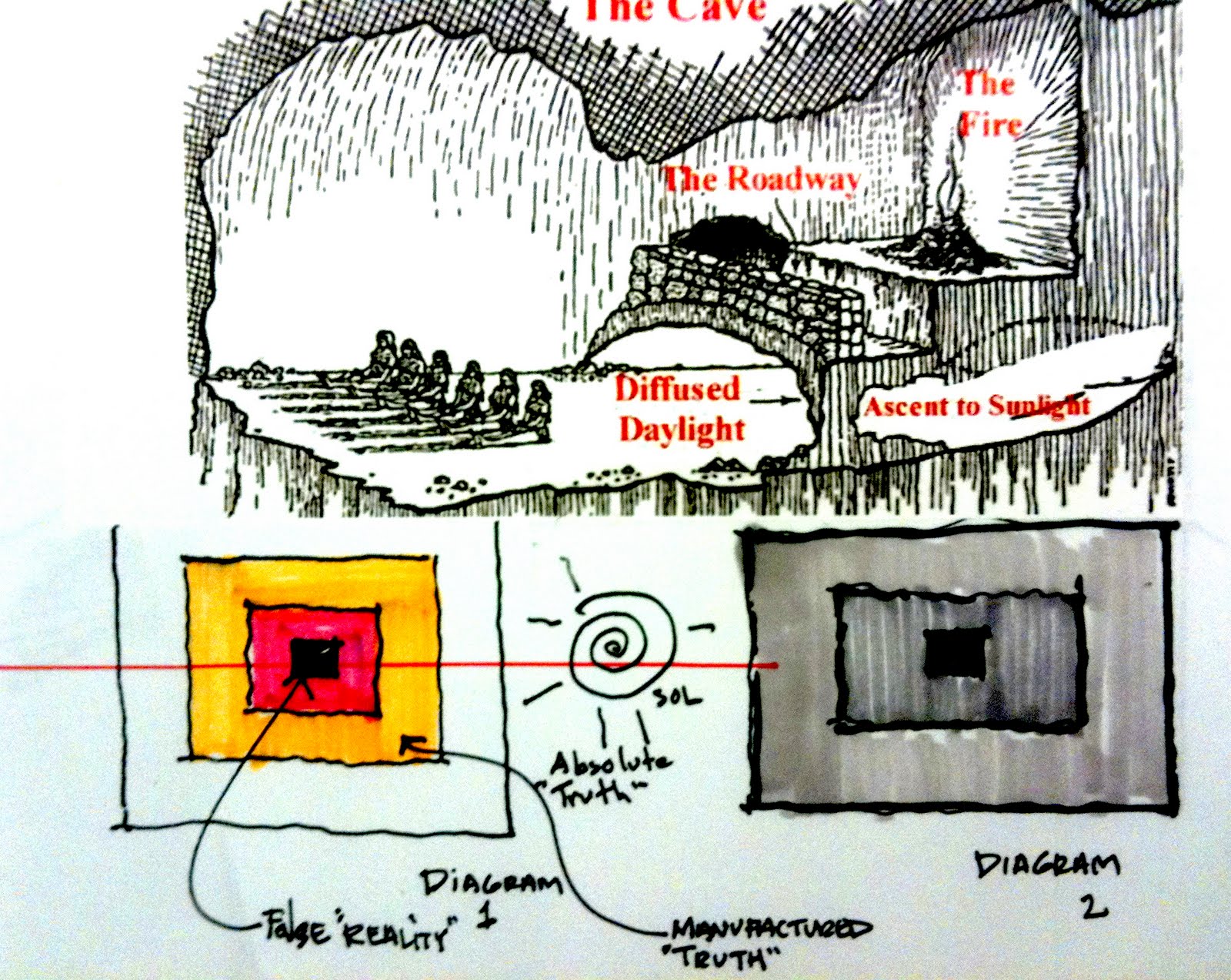 plato and the cave plato and the cave
