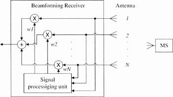 Aas Block Diagram