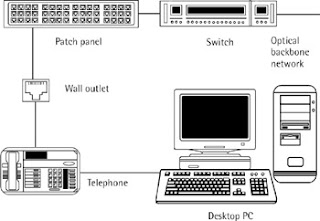 Centrex or PBX: May 2008