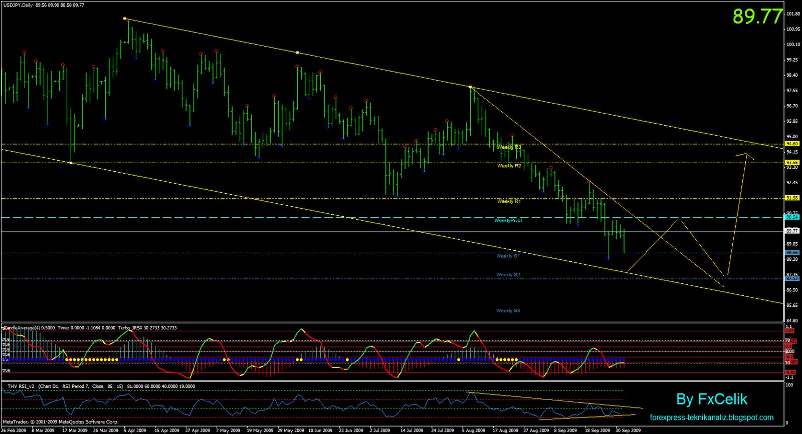 Fxgrup forex