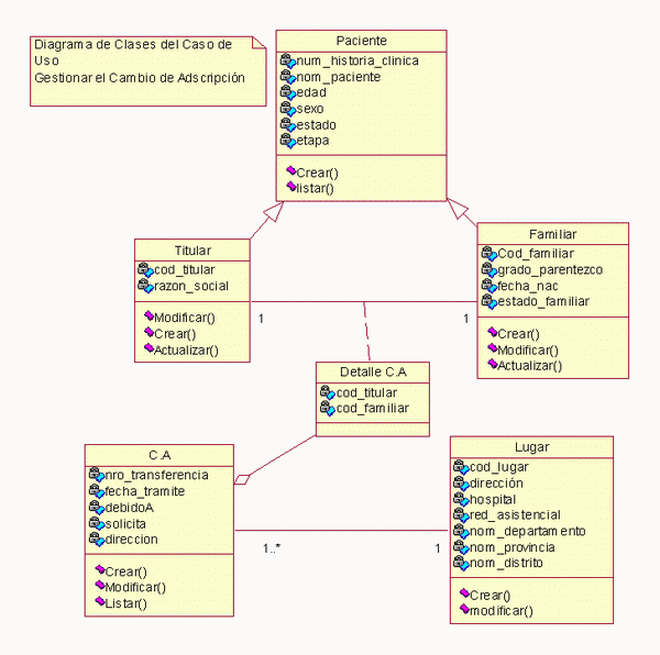 DIAGRAMAS DE CLASES DE DISENO diagramas de clases de diseno: