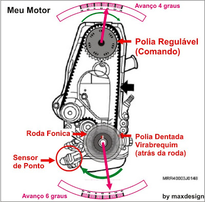 Como tratar uma potência no m
