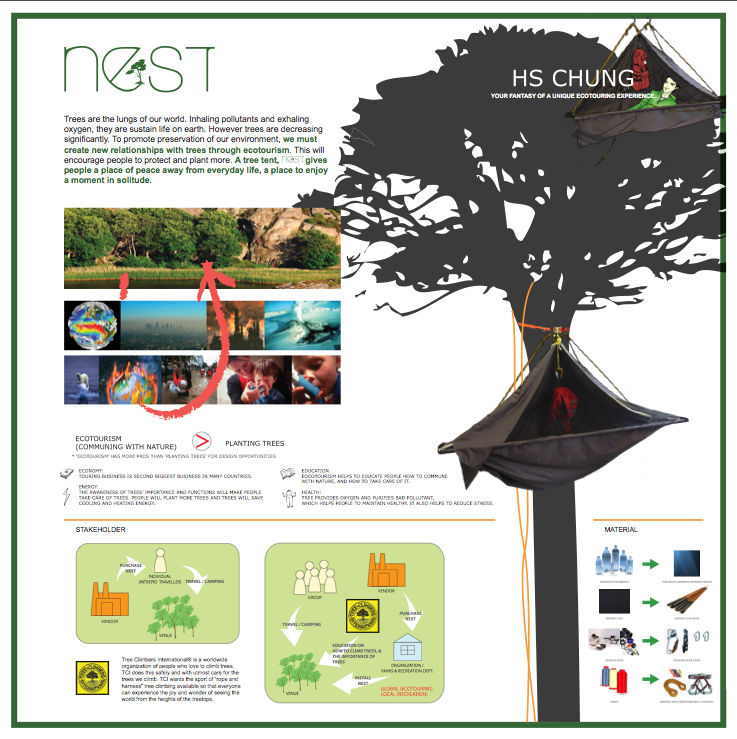 Parsons product design ranking picture