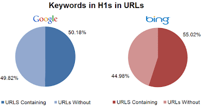 Keywords en H1 Keywords en H1