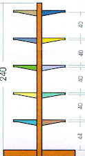 Rak Gondola double 240 cm