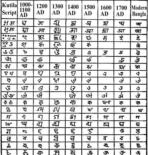 full bengali alphabet full bengali alphabet