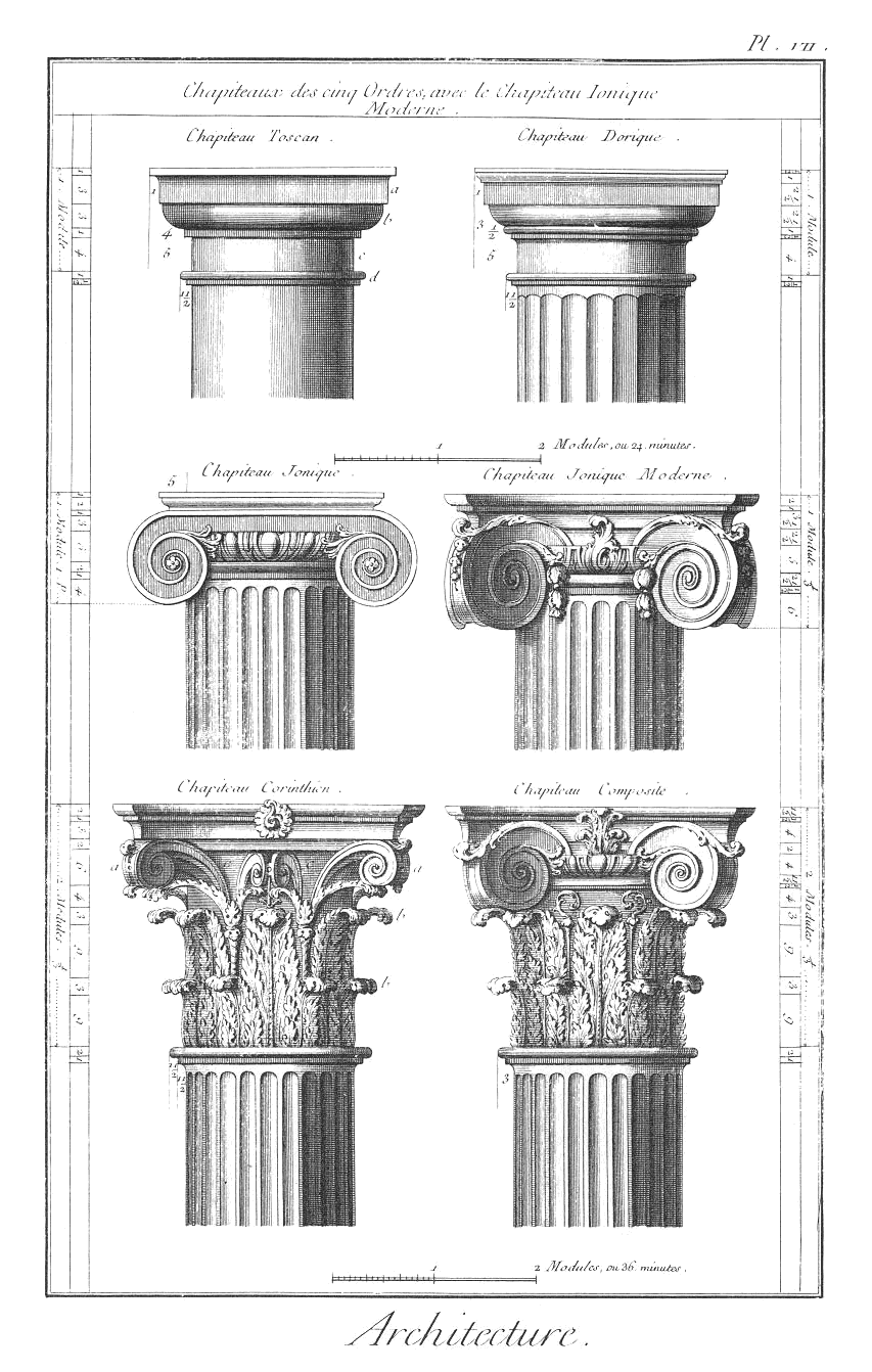 The Classical Orders.