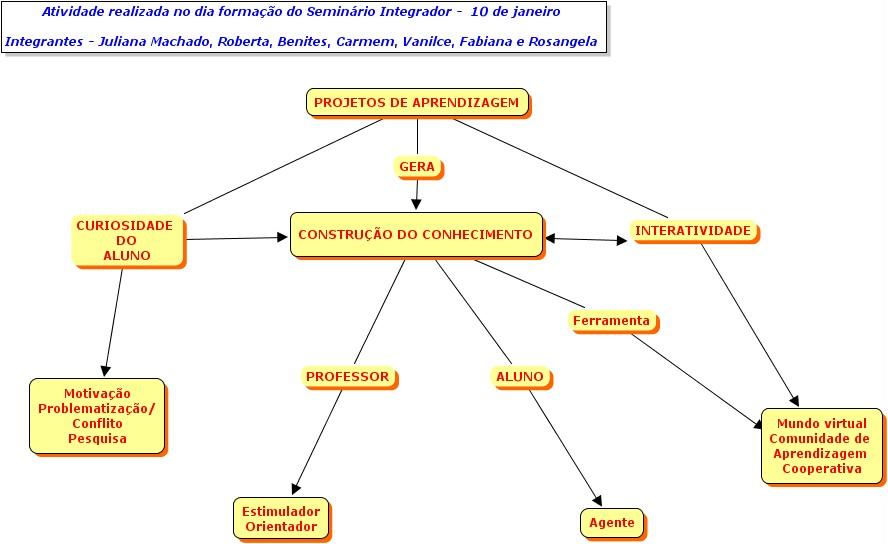 [Mapa+Conceitual.JPG]