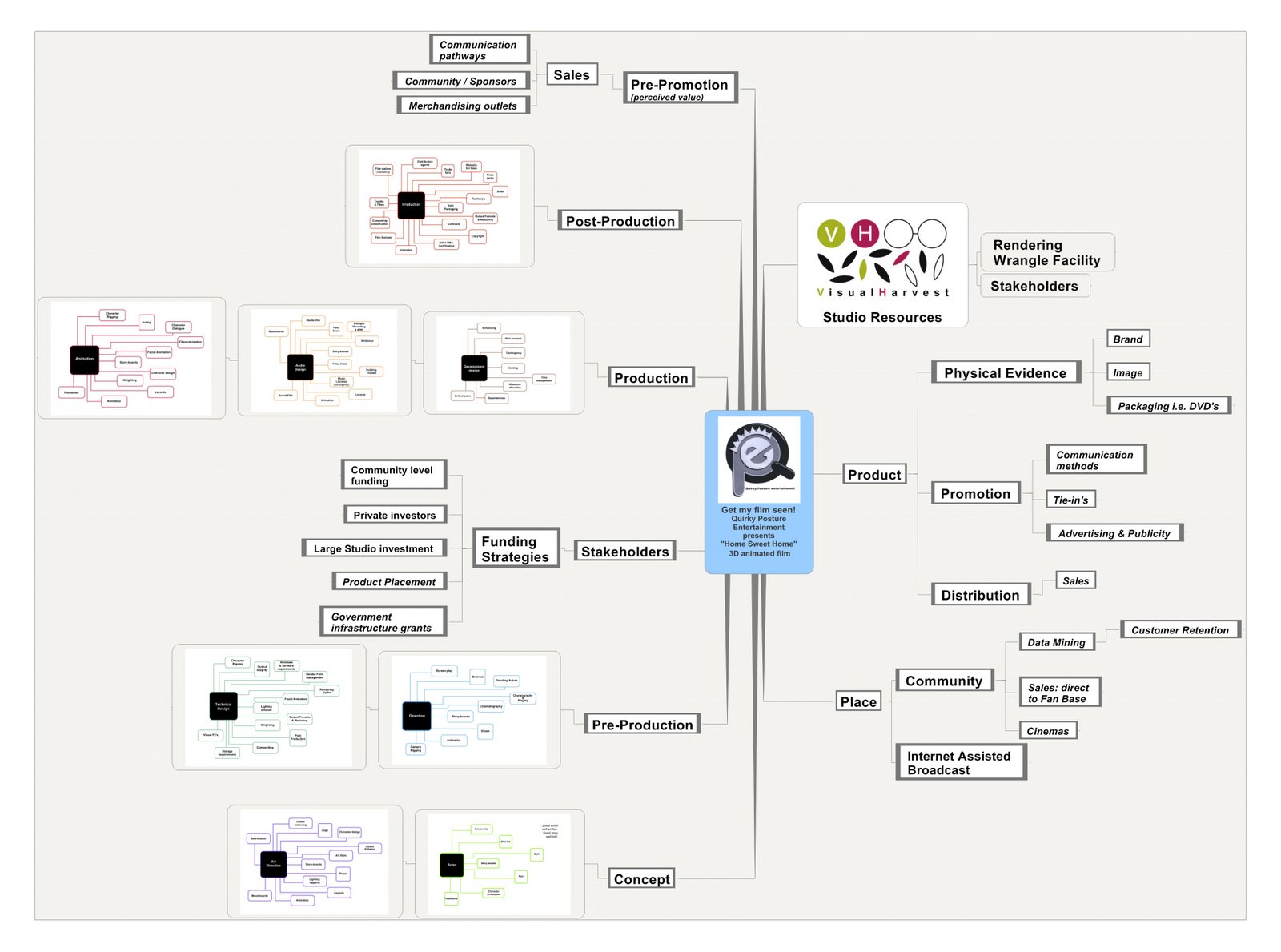 [ProcessQuirkyPosture_OverviewFull.jpeg]