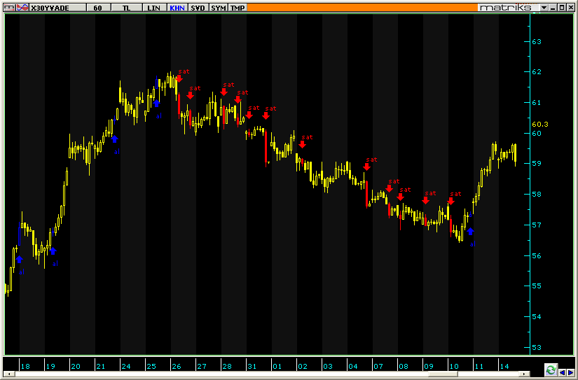 Forex al sat taktikleri