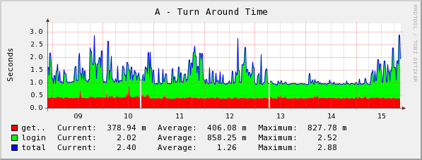 [graph_22_2.png]