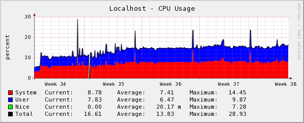 [graph_6_3.png]
