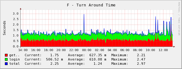 [graph_29_1.png]