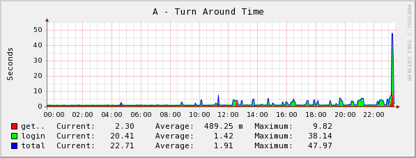 [graph_22_1.png]