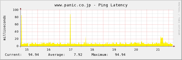 [graph_8_2.png]